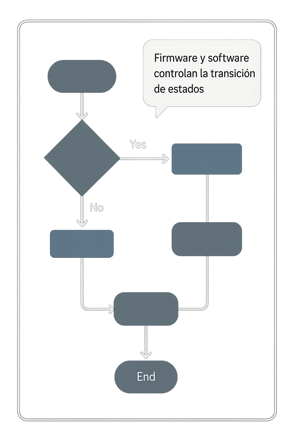 Diagrama de flujo
